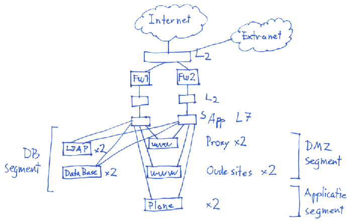 MMIS infra